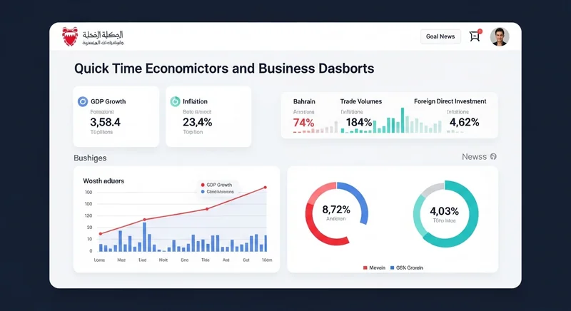 Digital dashboard showing real-time economic indicators and business insights for Bahrain